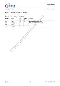 ADM5120PX-AB-R-2 Datasheet Page 23