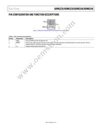 ADM6346-42ARTZ-R7 Datasheet Page 5