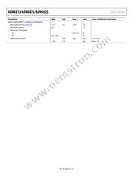 ADM6823VYRJZ-RL7 Datasheet Page 4