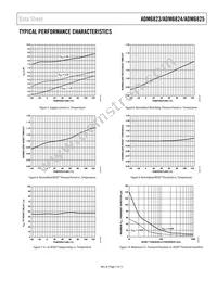 ADM6823VYRJZ-RL7 Datasheet Page 7