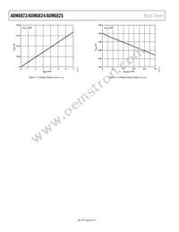 ADM6823VYRJZ-RL7 Datasheet Page 8