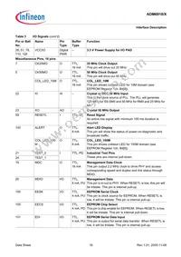 ADM6918ABT1 Datasheet Page 16