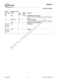 ADM6918ABT1 Datasheet Page 17