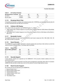 ADM6918ABT1 Datasheet Page 23