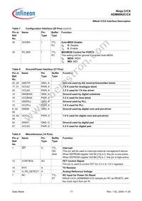 ADM6992CX-AB-T-1 Datasheet Page 17