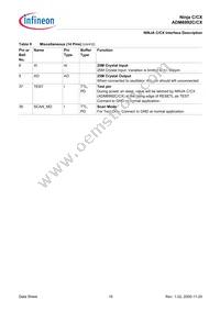 ADM6992CX-AB-T-1 Datasheet Page 18