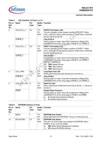 ADM6992FX-AB-T-1 Datasheet Page 15