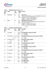 ADM6992FX-AB-T-1 Datasheet Page 16