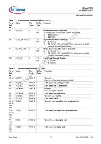 ADM6992FX-AB-T-1 Datasheet Page 17