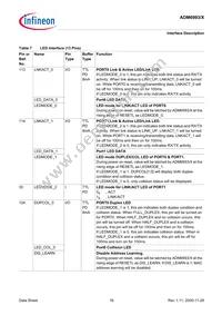 ADM6993X-AD-T-1 Datasheet Page 16