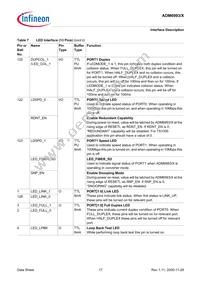 ADM6993X-AD-T-1 Datasheet Page 17