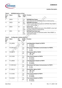 ADM6993X-AD-T-1 Datasheet Page 18