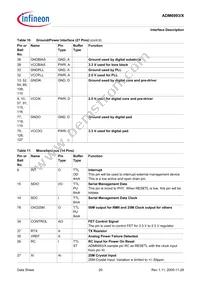 ADM6993X-AD-T-1 Datasheet Page 20