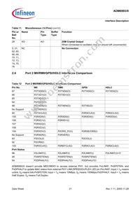 ADM6993X-AD-T-1 Datasheet Page 21