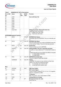 ADM6999UX-A2-T-1 Datasheet Page 15