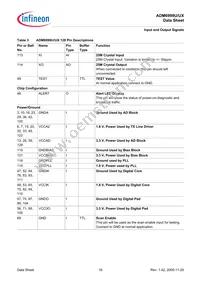 ADM6999UX-A2-T-1 Datasheet Page 16