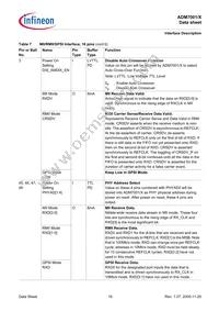 ADM7001X-AC-R-1 Datasheet Page 19