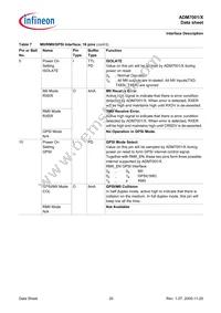 ADM7001X-AC-R-1 Datasheet Page 20