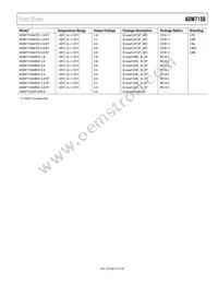 ADM7150ARDZ-2.8 Datasheet Page 23