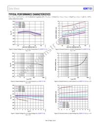 ADM7151ARDZ-04-R7 Datasheet Page 7