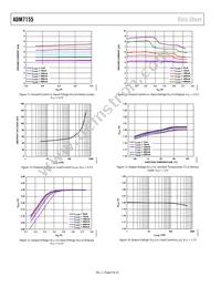 ADM7155ARDZ-02-R7 Datasheet Page 8