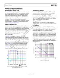 ADM7155ARDZ-02-R7 Datasheet Page 15