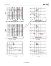 ADM7160ACPZN3.3-R2 Datasheet Page 9