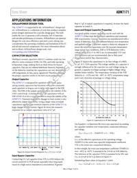ADM7171ACPZ-4.2-R7 Datasheet Page 17