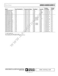 ADM809-5SARTZ-RL7 Datasheet Page 11
