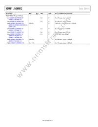 ADM812ZART-REEL7 Datasheet Page 4