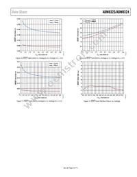 ADM8324WCA46ARJZR7 Datasheet Page 9