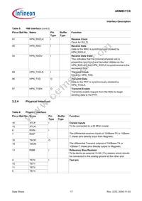 ADM8511X-CC-T-1 Datasheet Page 17