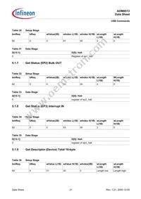 ADM8513X-AD-T-1 Datasheet Page 21