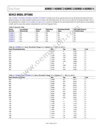 ADM8613Z232ACBZ-R7 Datasheet Page 15