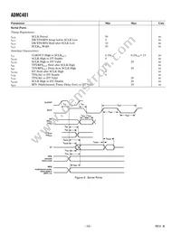 ADMC401BSTZ Datasheet Page 10