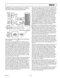 ADMC401BSTZ Datasheet Page 23