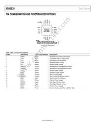 ADN2530YCPZ-500R7 Datasheet Page 6