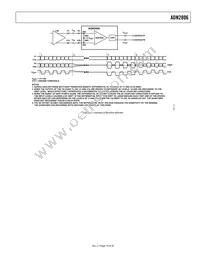 ADN2806ACPZ-RL7 Datasheet Page 19