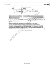 ADN2816ACPZ-RL7 Datasheet Page 21