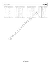 ADN2816ACPZ-RL7 Datasheet Page 23