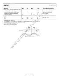 ADN2841ACPZ-32-RL7 Datasheet Page 4