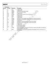 ADN2847ACPZ-32-RL7 Datasheet Page 8