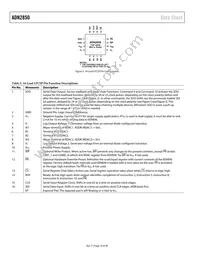 ADN2850BCPZ250-RL7 Datasheet Page 10
