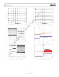 ADN2870ACPZ-RL7 Datasheet Page 9