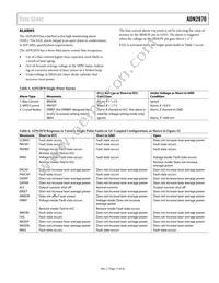 ADN2870ACPZ-RL7 Datasheet Page 17