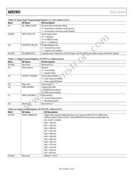 ADN2905ACPZ-RL7 Datasheet Page 14