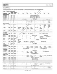 ADN2913ACPZ-RL7 Datasheet Page 14