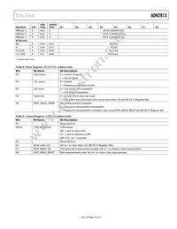 ADN2913ACPZ-RL7 Datasheet Page 15