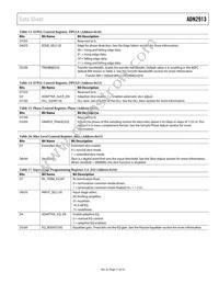 ADN2913ACPZ-RL7 Datasheet Page 17