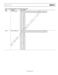 ADN2913ACPZ-RL7 Datasheet Page 19